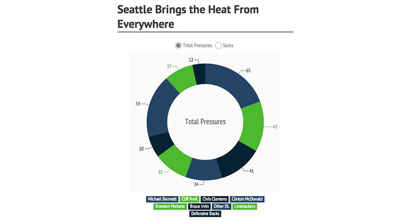 Illustration for article titled Why The Seattle Seahawks Are In The Super Bowl